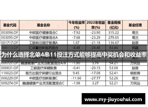 为什么选择北单4串11投注方式能够提高中奖机会和收益率