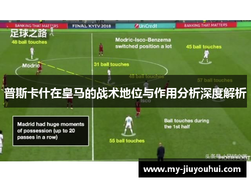 普斯卡什在皇马的战术地位与作用分析深度解析