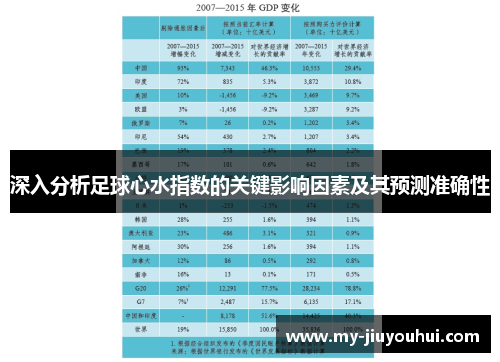 深入分析足球心水指数的关键影响因素及其预测准确性