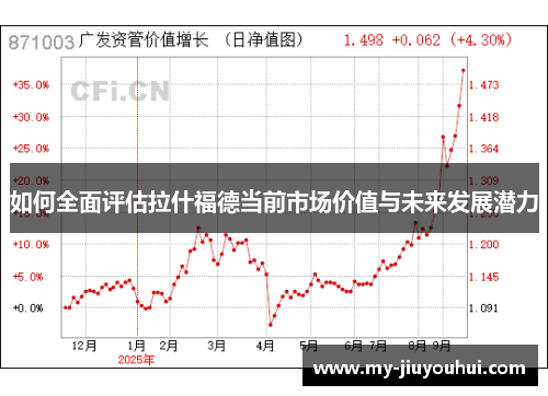 如何全面评估拉什福德当前市场价值与未来发展潜力