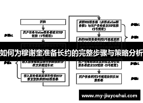 如何为穆谢奎准备长约的完整步骤与策略分析