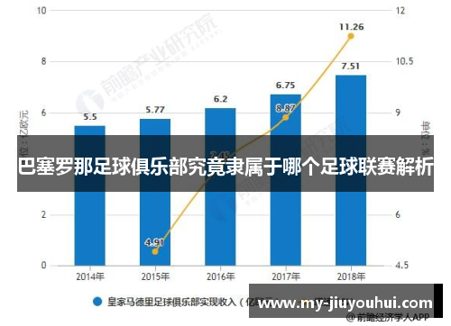 巴塞罗那足球俱乐部究竟隶属于哪个足球联赛解析