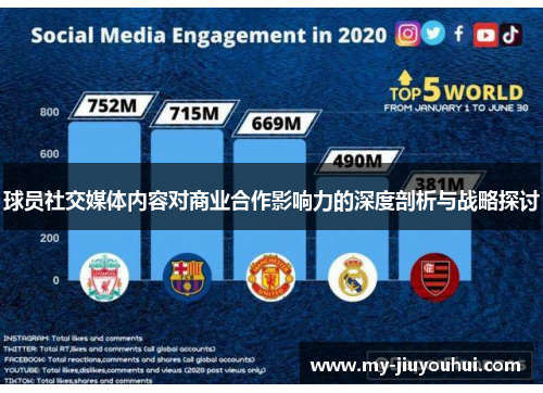 球员社交媒体内容对商业合作影响力的深度剖析与战略探讨