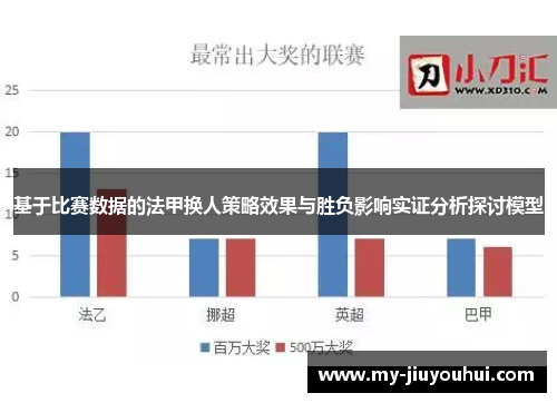 基于比赛数据的法甲换人策略效果与胜负影响实证分析探讨模型