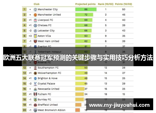 欧洲五大联赛冠军预测的关键步骤与实用技巧分析方法