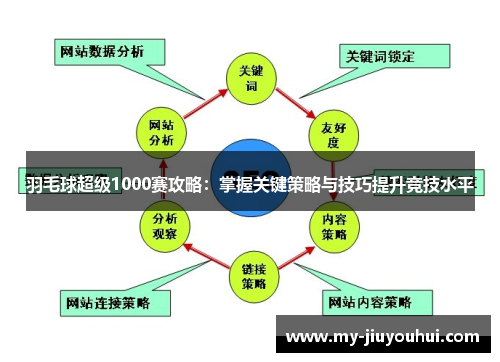 羽毛球超级1000赛攻略：掌握关键策略与技巧提升竞技水平